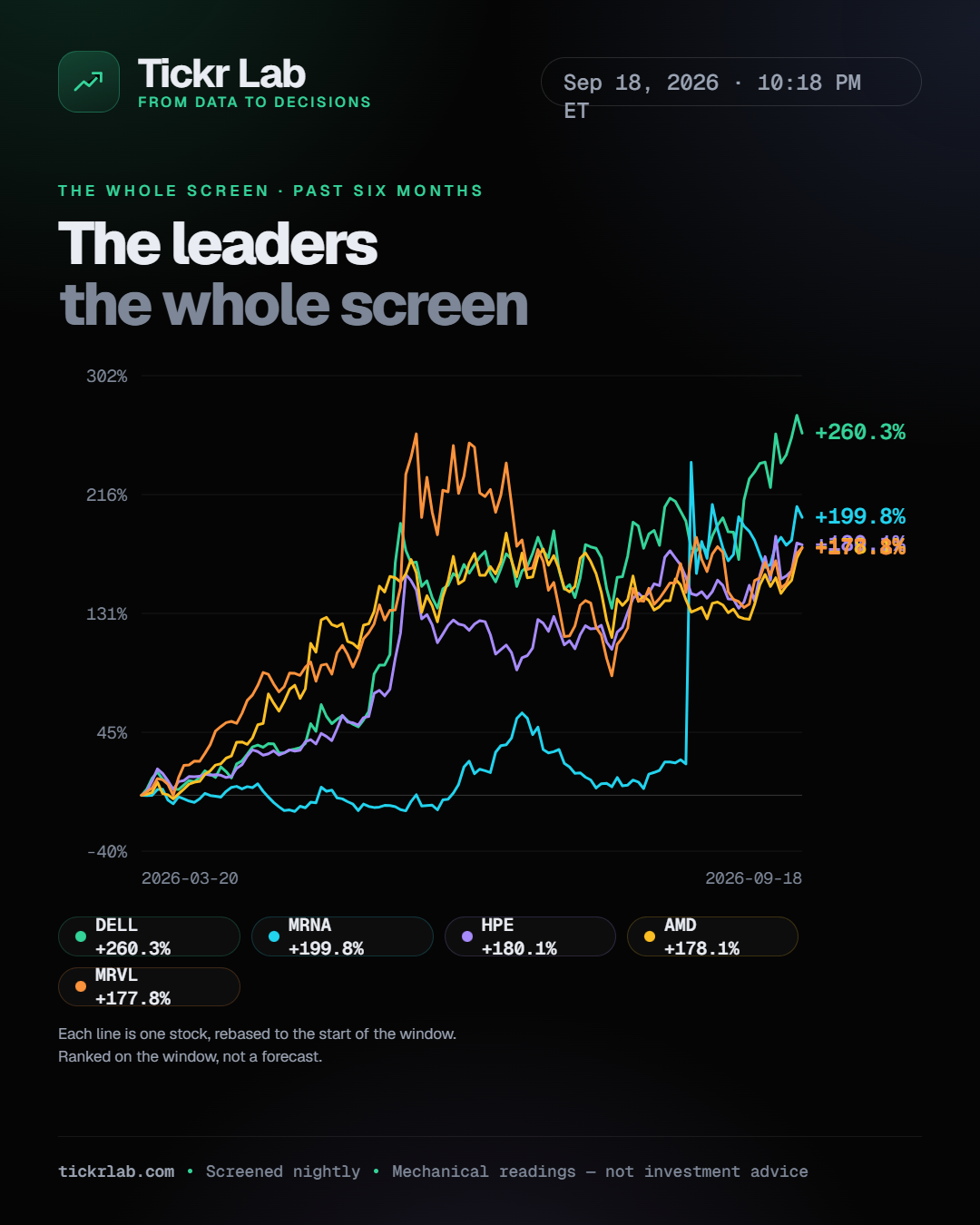 tickrlab chart portrait 2026 09 19