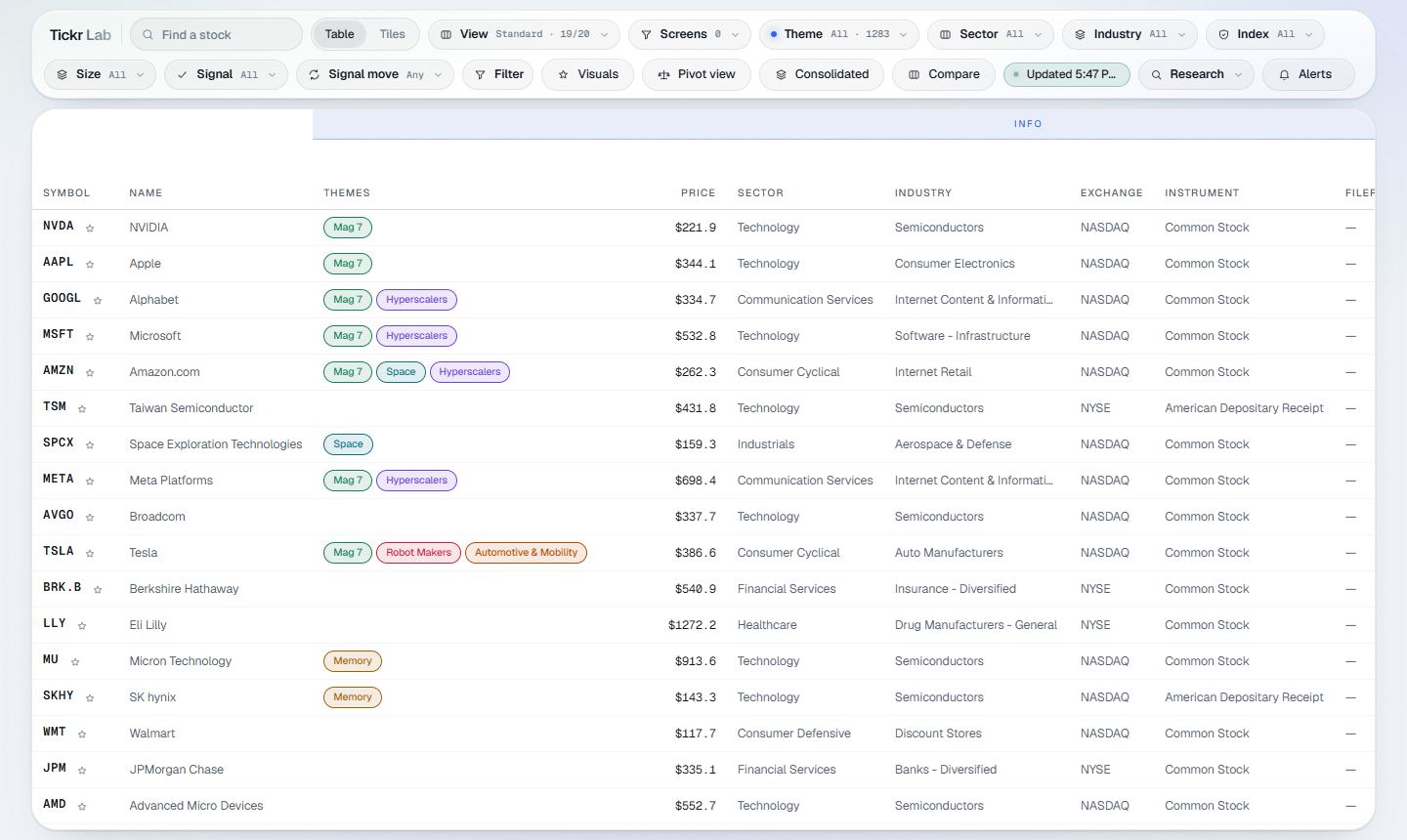 The screener in the Light theme