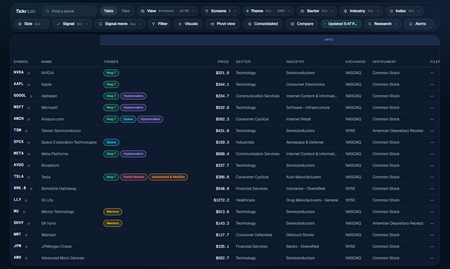 The Tickr Lab screener in the Navy theme